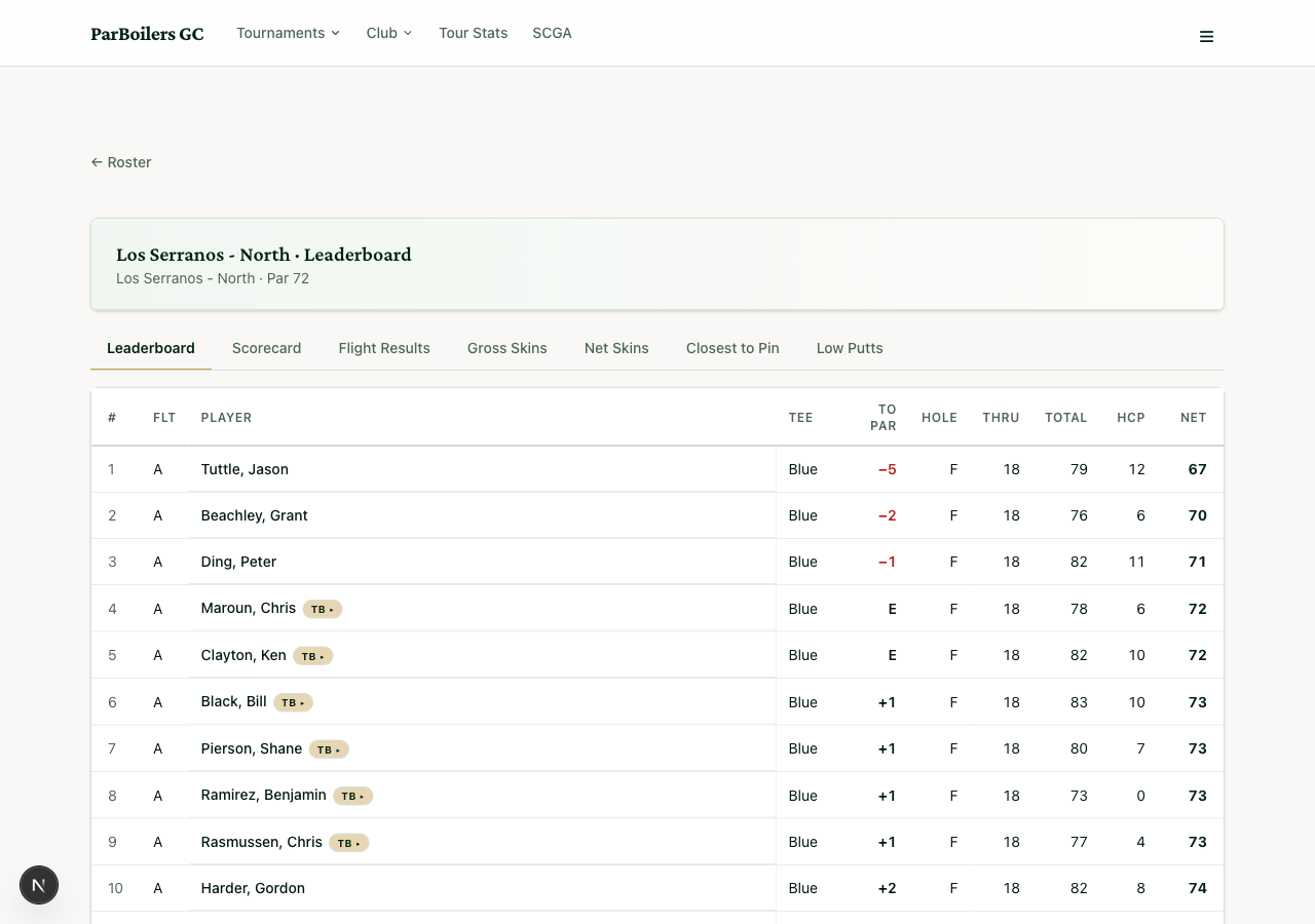 The live leaderboard