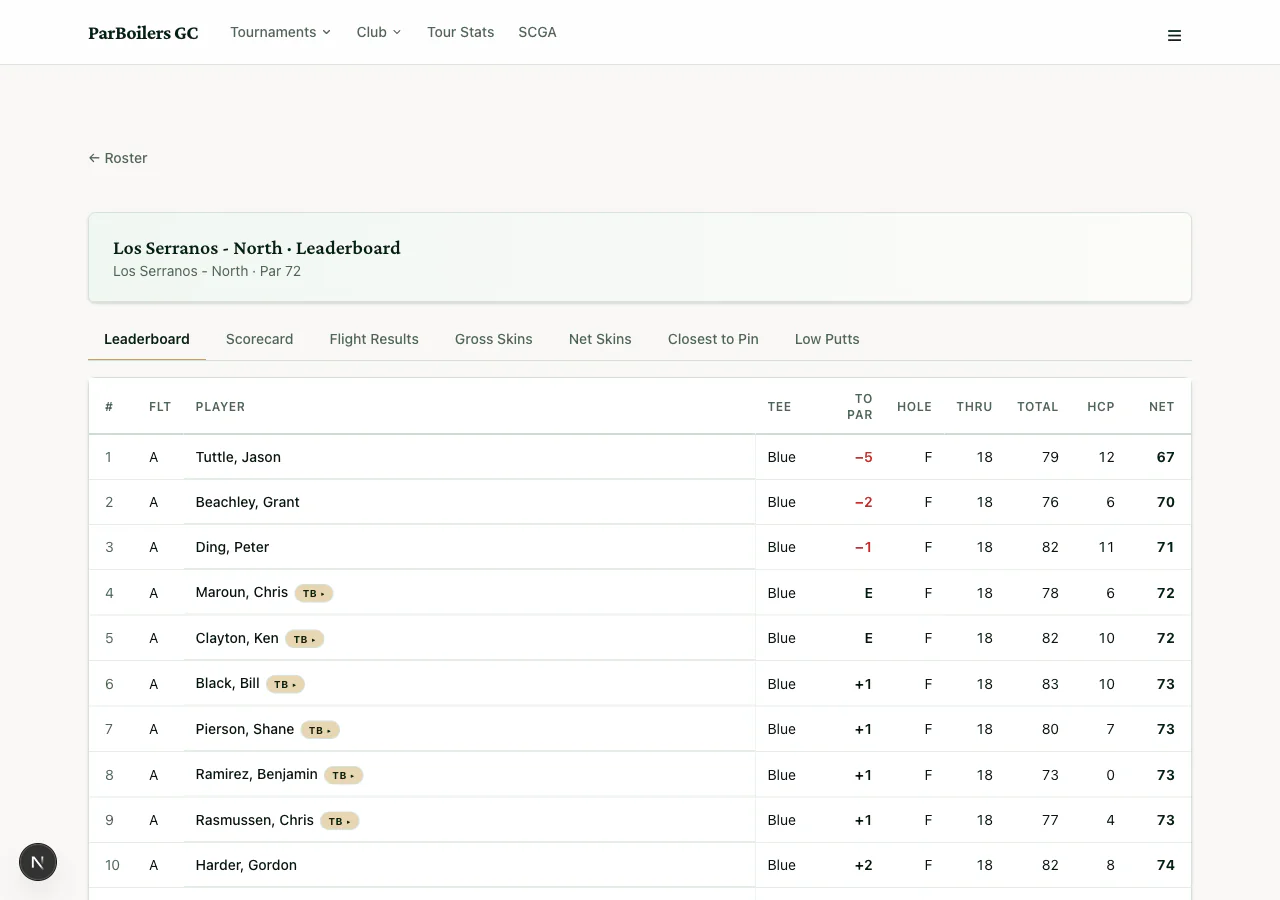 The live leaderboard